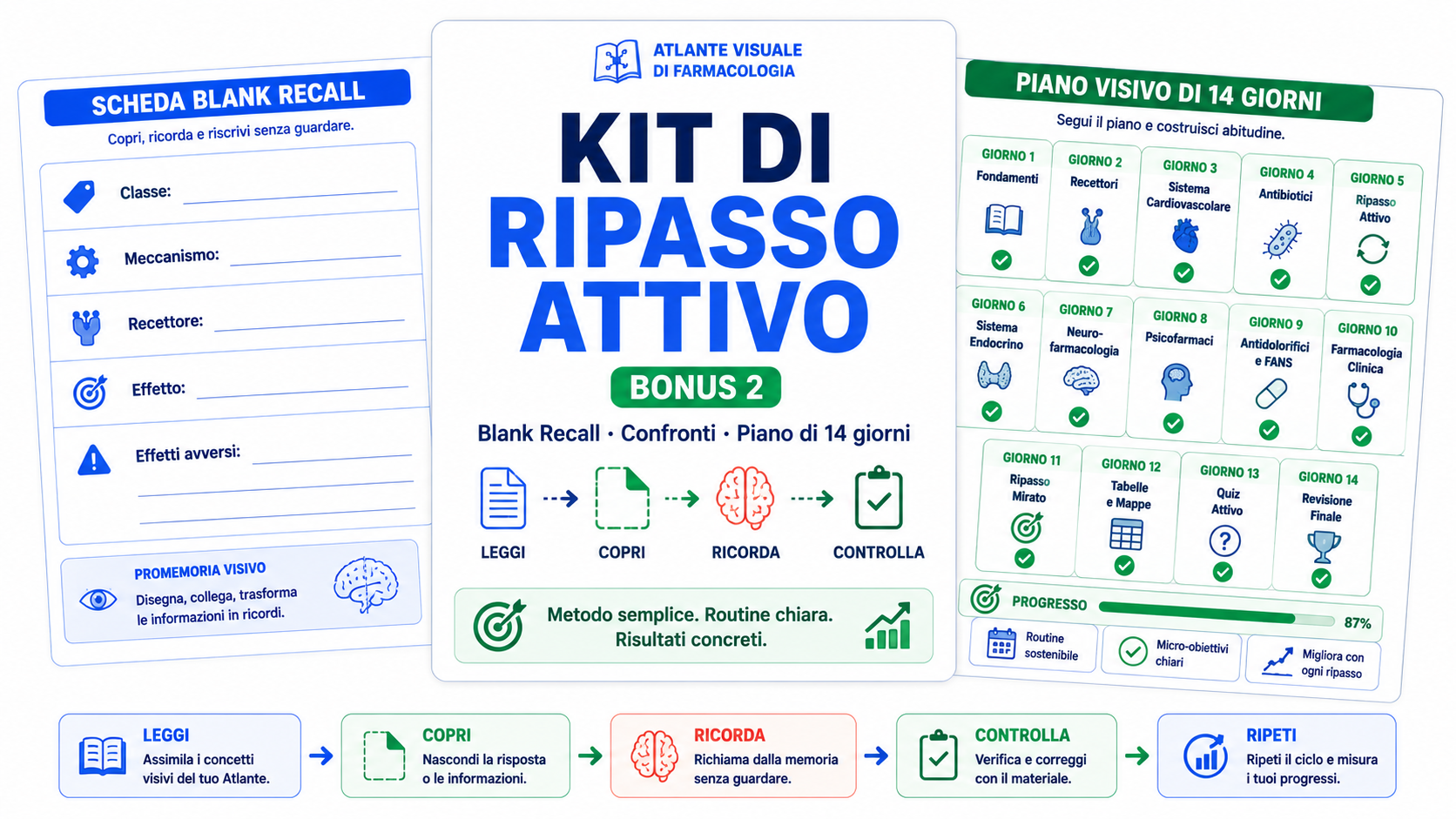 Kit di Ripasso Attivo