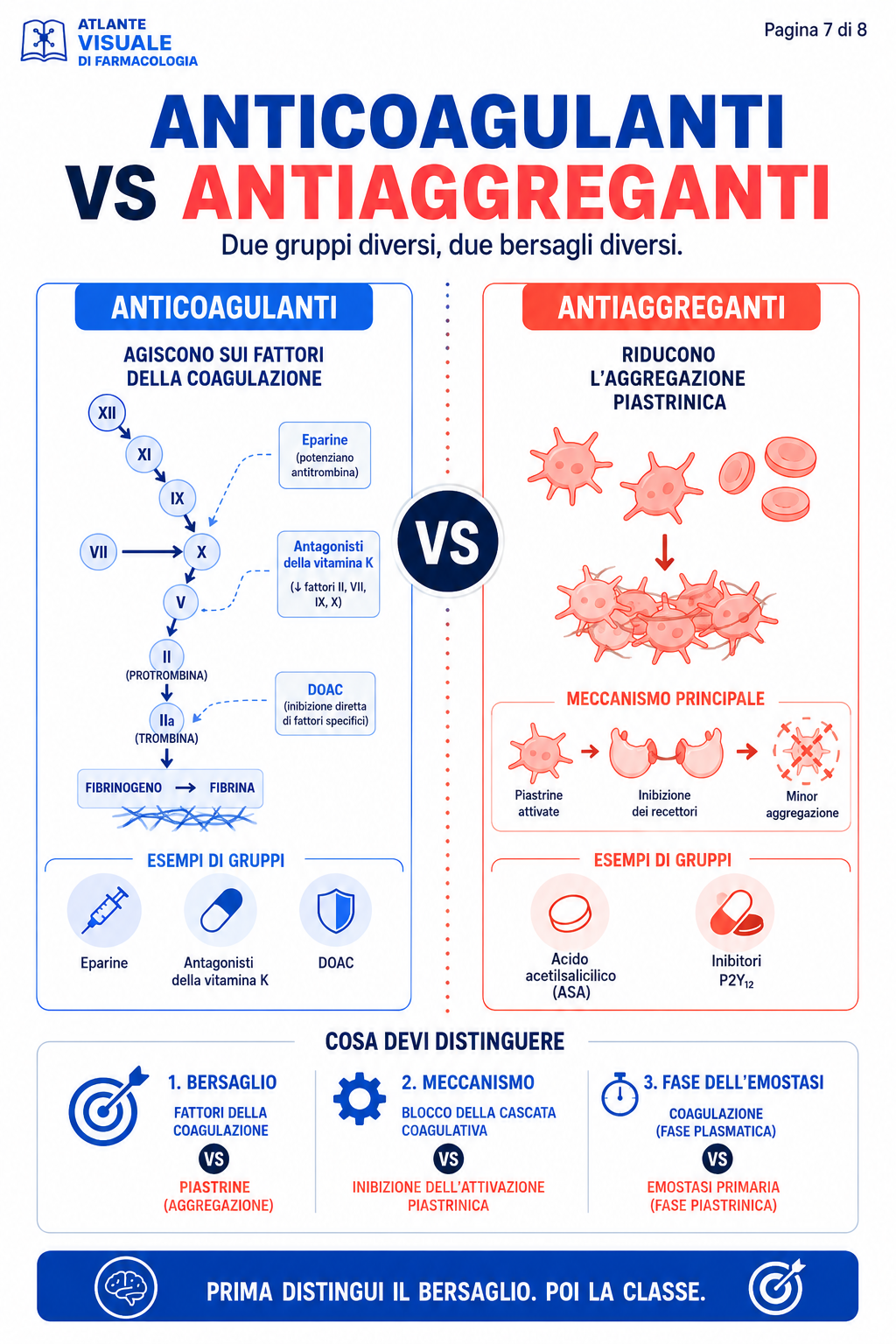 Anticoagulanti vs antiaggreganti