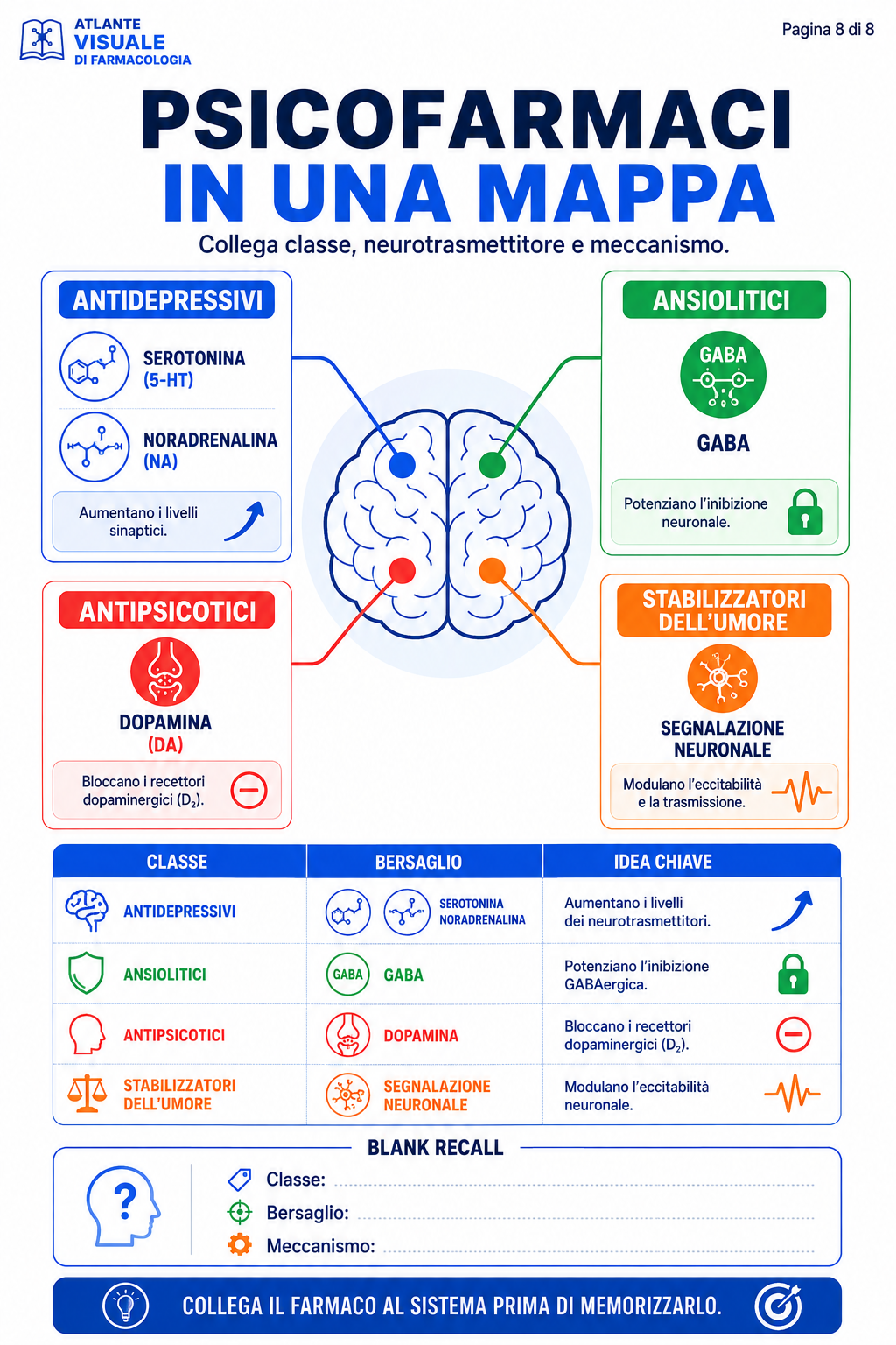 Psicofarmaci in una mappa