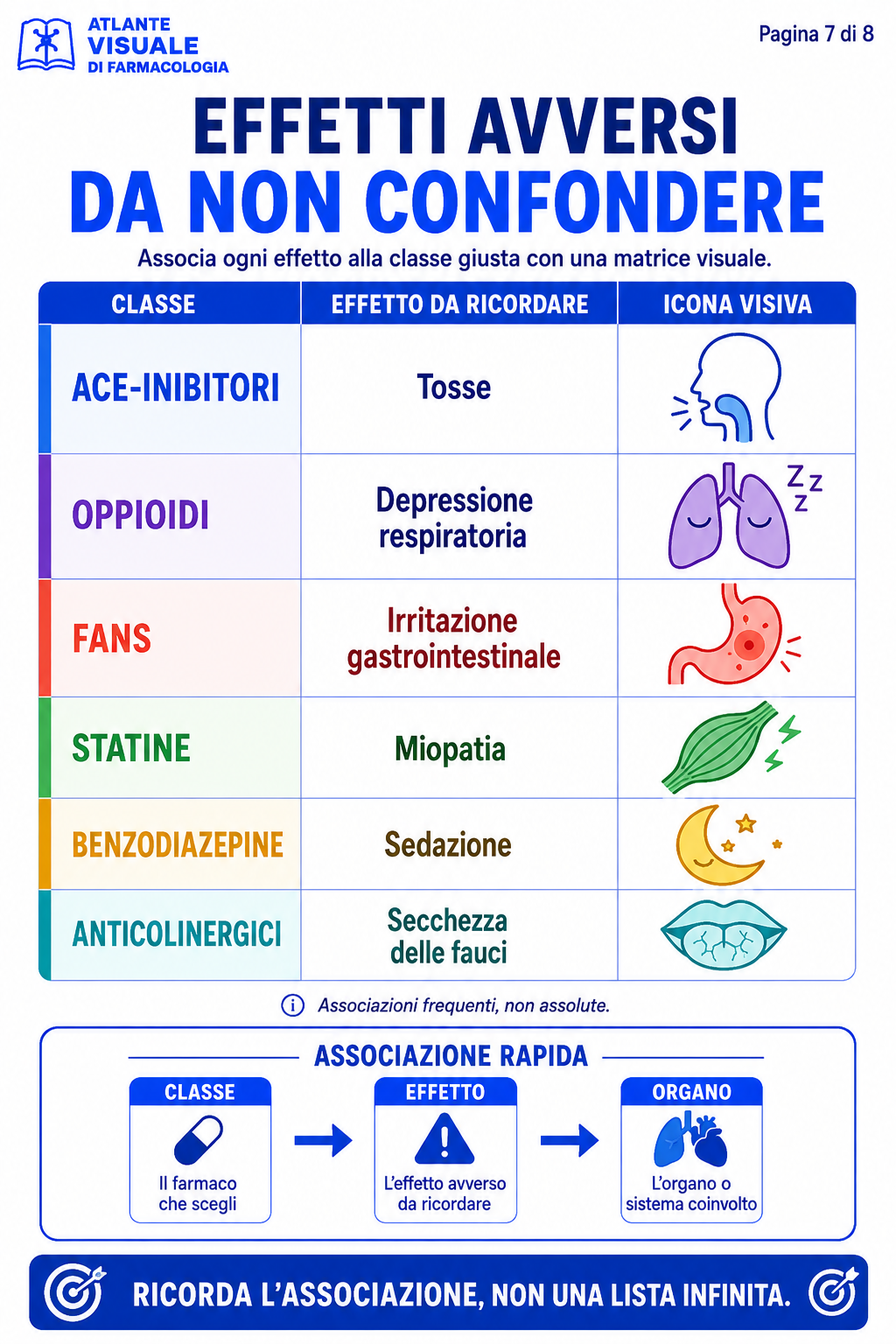 Effetti avversi da non confondere