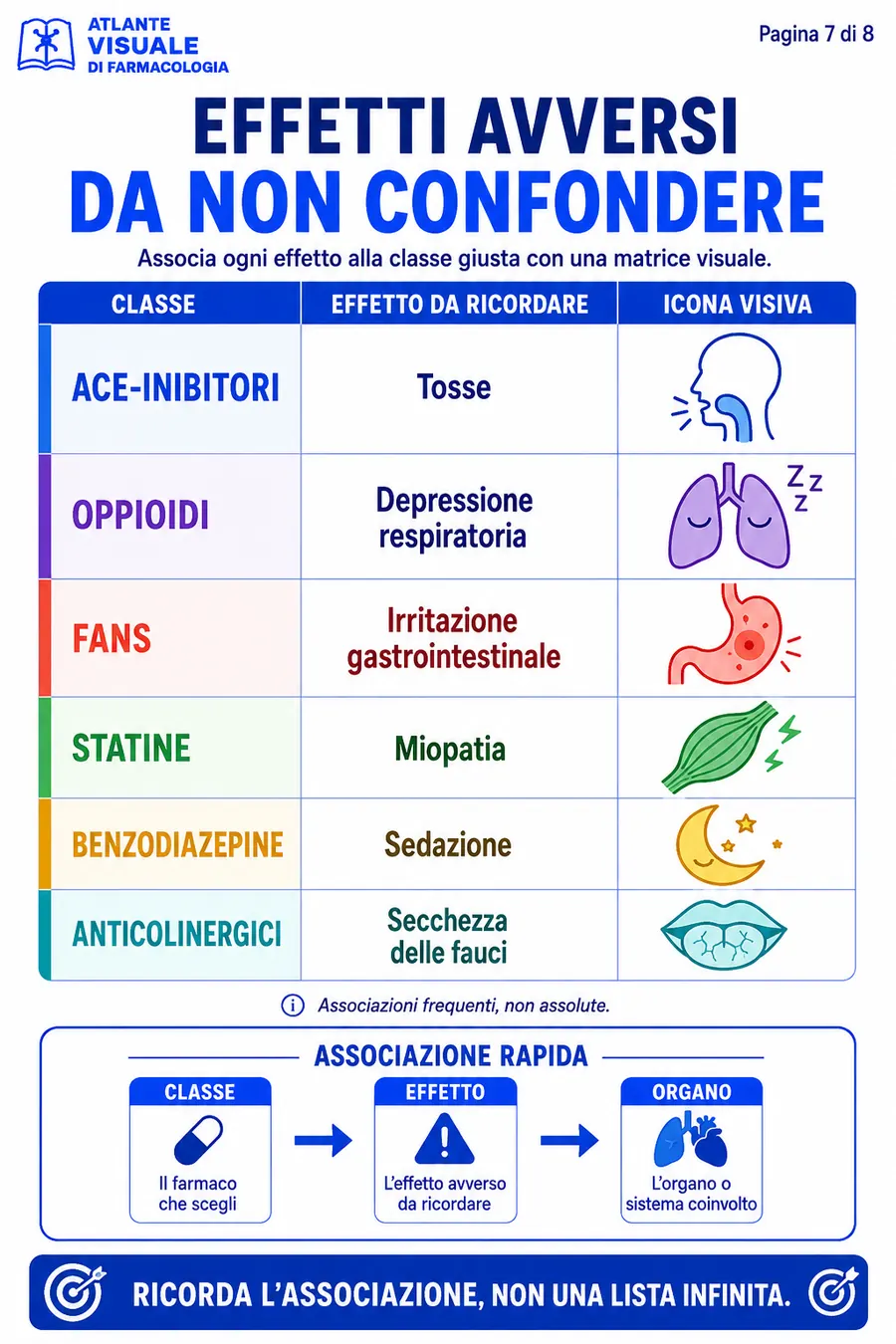 Effetti avversi da non confondere
